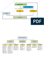 Organigrama Almacen