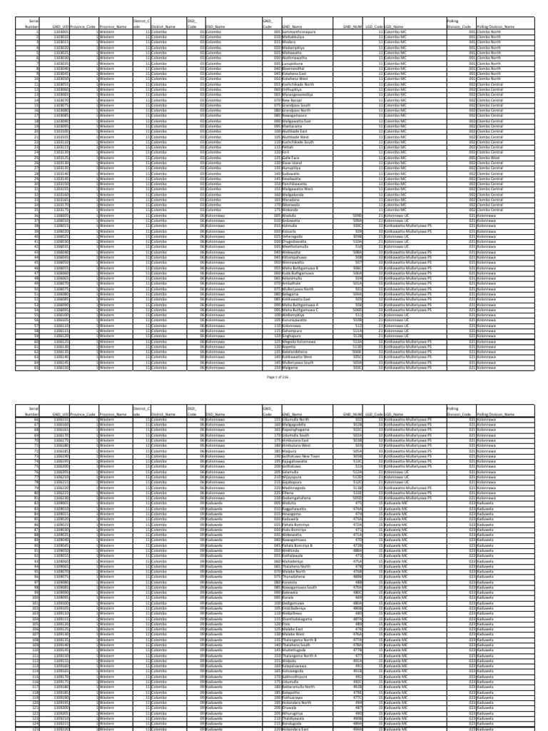 Sri Lanka CODES-2022 | PDF