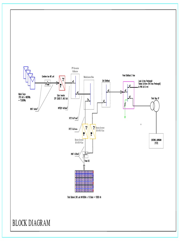 Block Diagram Sample Problems