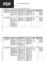 Download 2 Silabus SMK Bahasa Indonesia by bulux2009 SN60896463 doc pdf