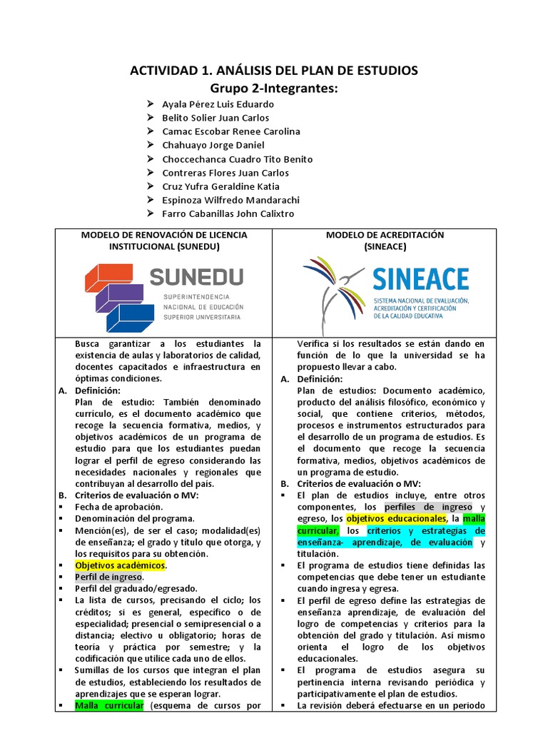 Análisis del Plan de Estudios Universitario | PDF | Plan de estudios ...