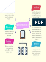 Brainstorm Mapa Mental Estructura de Lluvia de Ideas Formas Irregulares Multicolor 