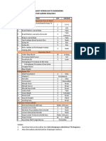 Daftar Keperluan TK. Nangmora