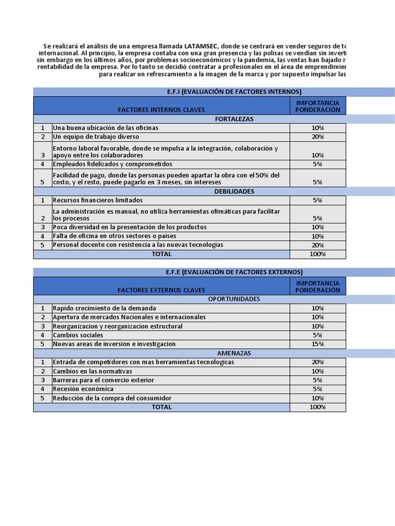 Matriz Fi Fe | PDF | Inversiones | Economias