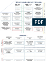 Malla Curricular de Histocitotecnologia