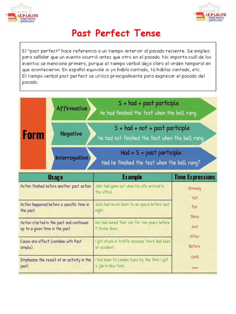 Past Perfect Tense 2022 | PDF | Sintaxis | Gramática