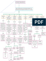 Mapa Conceptual Lectura 10