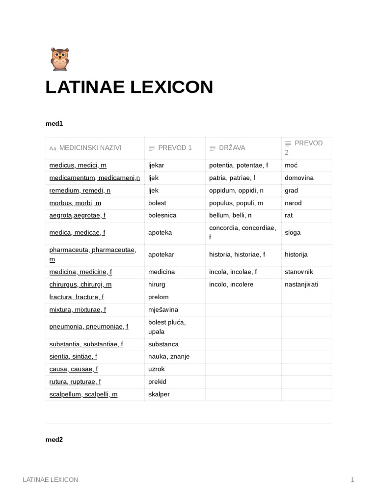 Latinae - Lexicon - 1 | PDF