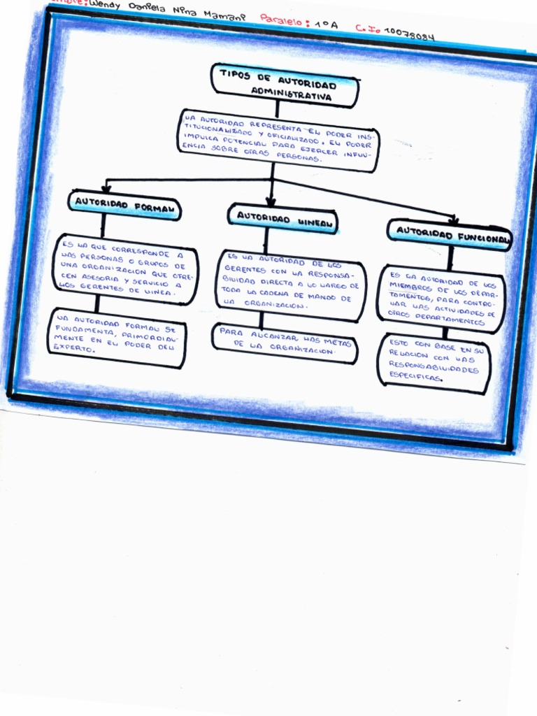 Tipos de Autoridad Administrativa Wendy Nina 1a PDF