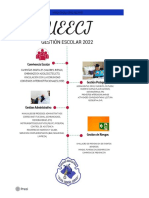 Estardares de Gestion Ueecj - Kdda