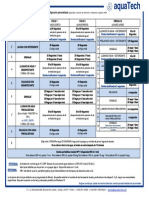 Tabla de Ciclos