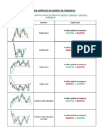 Guía de Patrones Chartistas | PDF
