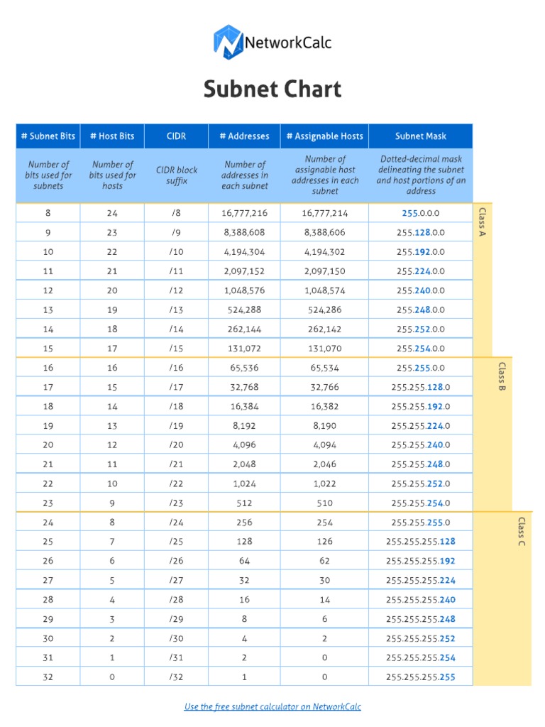 Subnet Chart - NetworkCalc | PDF
