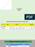 Dialog Prestasi Sains - Ogos 2022 (Koleksi)