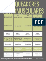 Bloqueadores Neuromusculares