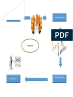 Planeacion Mapa Mental