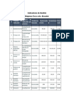 INDICADORES