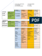 Draft Calon Pengurus MWC 2022