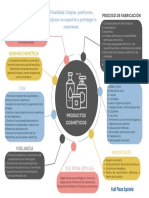 Clase 9 Productos Cosméticos