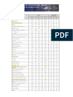 Ipco - Indices de La Construccion - NAC - 06 - 22