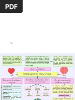 Organizador Visual de Inteligencia Emocional