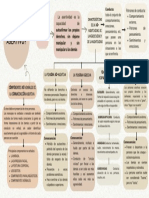 Mapa Mental - Taller