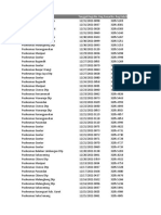 Puskesmas - Pasien TBC SO Yang Belum Ada Hasil Pengobatannya 2021