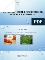 Elaboracion de Encurtidos de Averja y Zanahoria m (1)