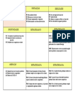 MATRIZ FODA - GRUPO 8