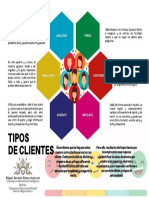 Tipos de Clientes