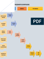Chamorro-Salomé-Pasos y Oce S Involucrados en El Proceso de Exportación