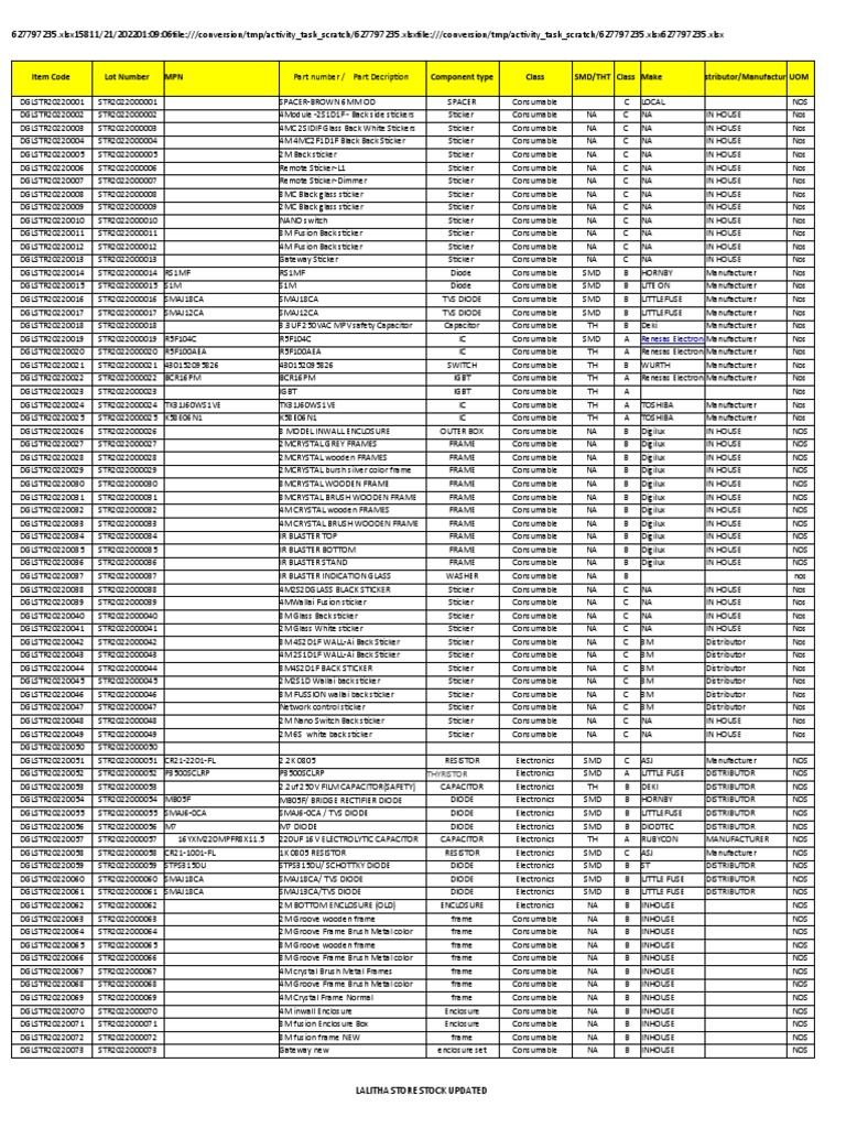 Item Code Lot Number MPN Component Type Class SMD/THT Class Make Distributor/Manufactureruom