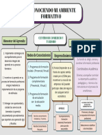 Reconociendo Mi Ambiente Formativo: Administracion Educativa