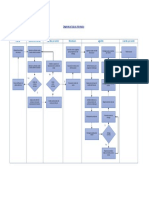 diagrama de flujo proceso  logistico administrativo