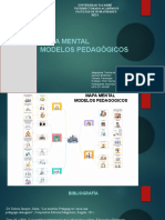 Mapa Mental MODELOS PEDAGOGICOS