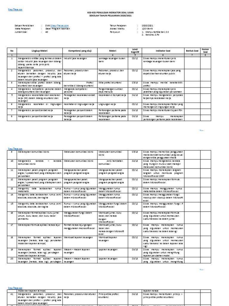 kisi-kisi-us-dpk-akl-sinau-thewe-pdf