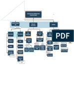 Mapa Conceptual II - MCOC
