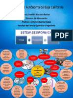 Tarea No.1 - Mapa Mental de Sistemas de Información