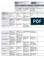 Lunes Martes Miyerkules Huwebes Biyernes: GRADES 1 To 12 Daily Lesson Log