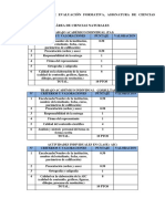 Criterios de Evaluación de CCNN Lic. Ángela Baque Ponce MSC