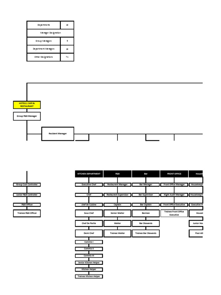 Organization Structure 3 PDF Chef Foodservice