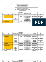 DATA PHL Untuk Persiapan Vaksin Ke 4