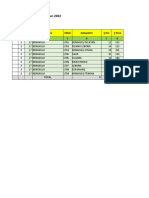 MUKOMUKO-Bengkulu-Form Perangkat Desa OK