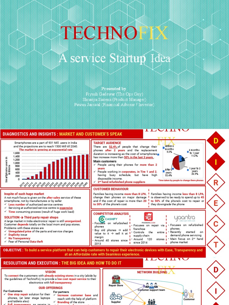 Tech Startup | PDF