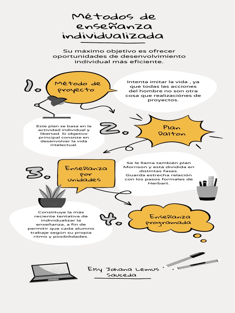 Métodos de Enseñanza Individualizada | PDF | Crecimiento personal y ...