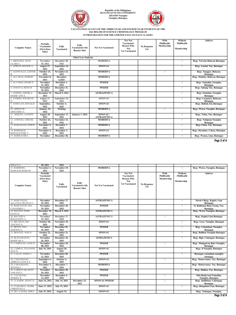 Vaccination Status BSC Program | PDF | Life Sciences | Pharmaceutical ...