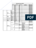 Dokumen Survey Teknis & Kebutuhan Alat