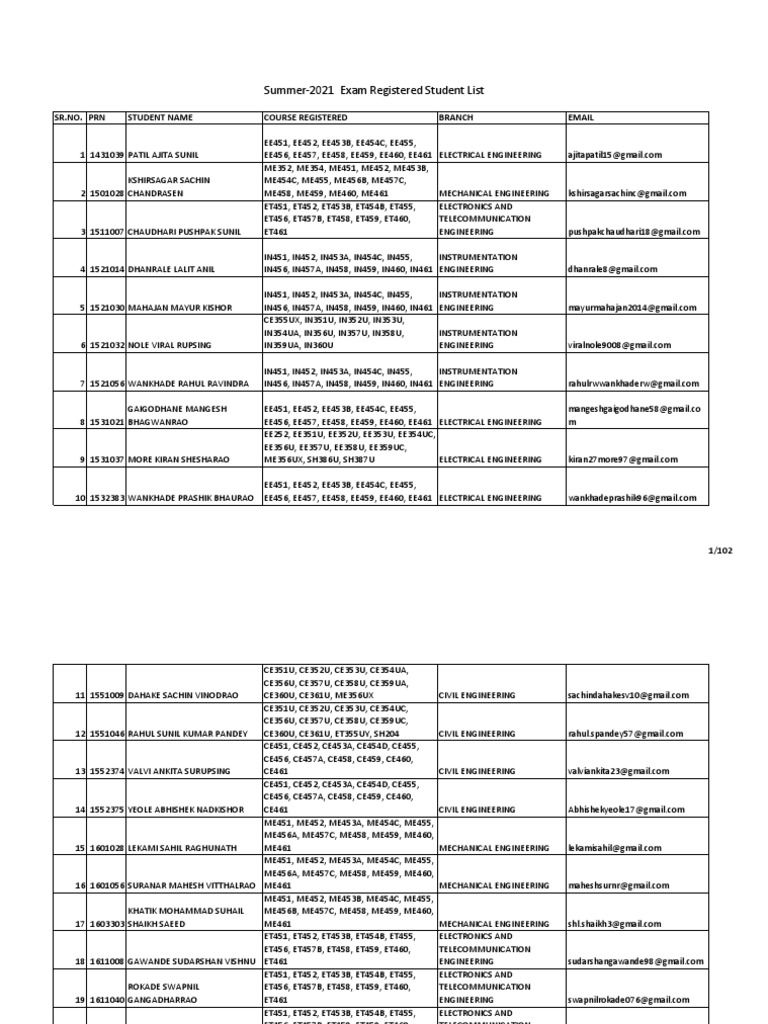 Summer 2021 Registered Student List | PDF | Engineering