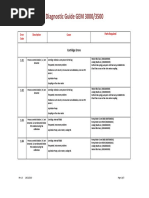 DMA Density Meters Error Codes Guide | PDF | Sensor | Power Supply