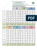 Tabel Rekapan Survey Kepuasan Prosentase PKM Dgly 2018